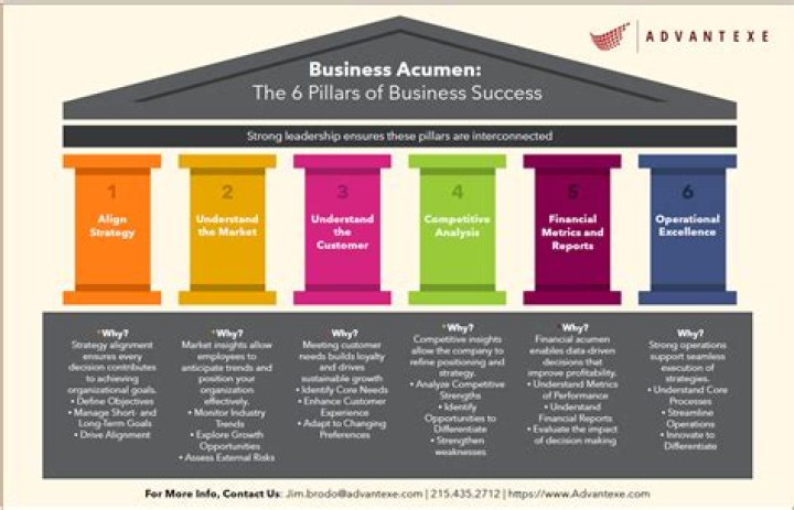 A Journey Of Royal Lineage, Business Acumen, And Political Influence