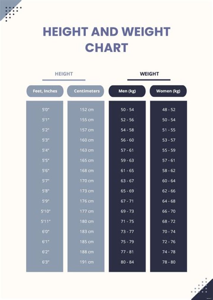 Uncover The Truths About Offset Height And Weight