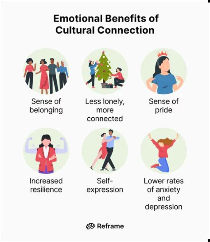 Uncovering Cultural Impact And Personal Expression