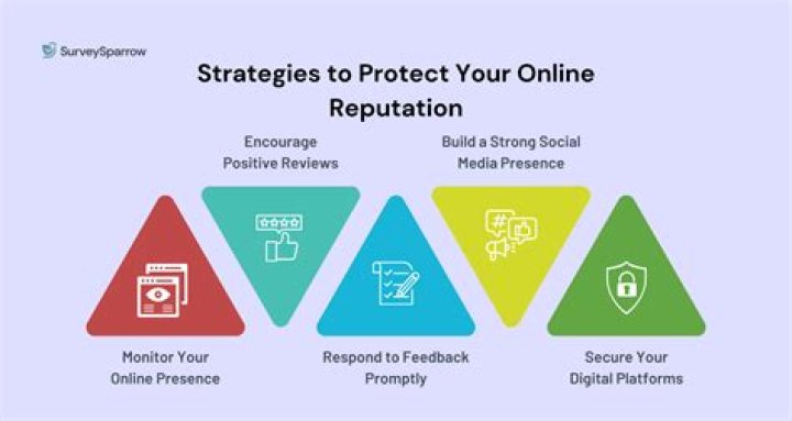 Unveiling The Secrets Of Reputation Protection: Discover Schillings Solicitors